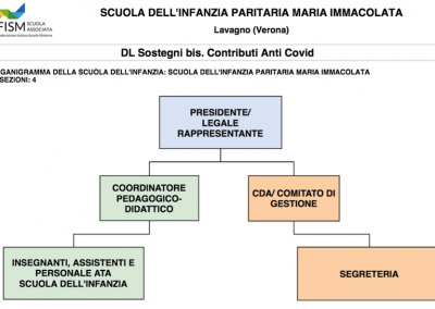 DL Sostegni bis 3